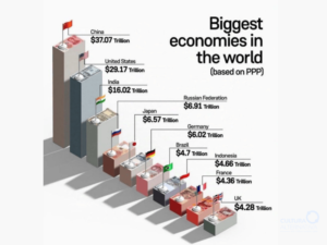 As maiores economias do mundo - Site Cultura Alternativa