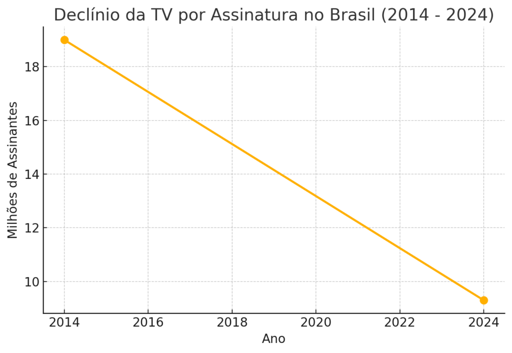  Streaming e Comportamento do Consumidor no Brasil